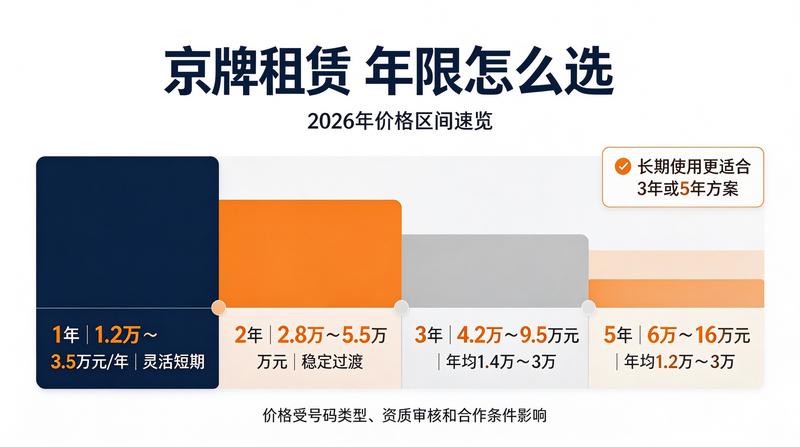 新能源汽车租赁市场增长