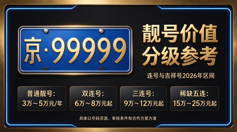 2026年北京车牌租赁服务概览